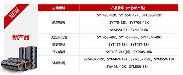 高性能碳纖維復(fù)合材料：驅(qū)動(dòng)未來(lái)工業(yè)革新的核心力量