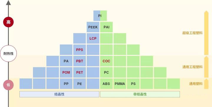 數據引用：來源網絡