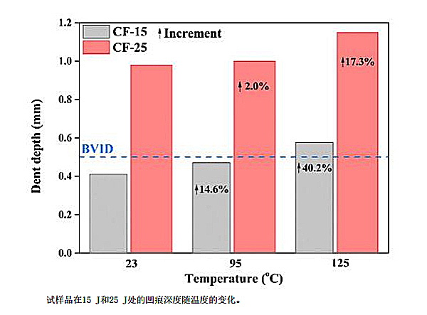 cfpps的沖擊凹痕圖
